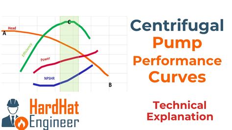 centrifugal pump is normally classified on the basis of the|performance characteristics of centrifugal pump.